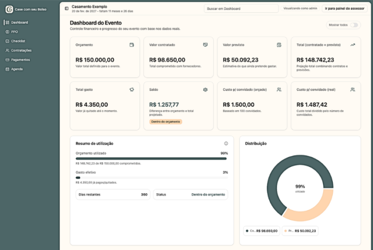 Dashboard Financeiro